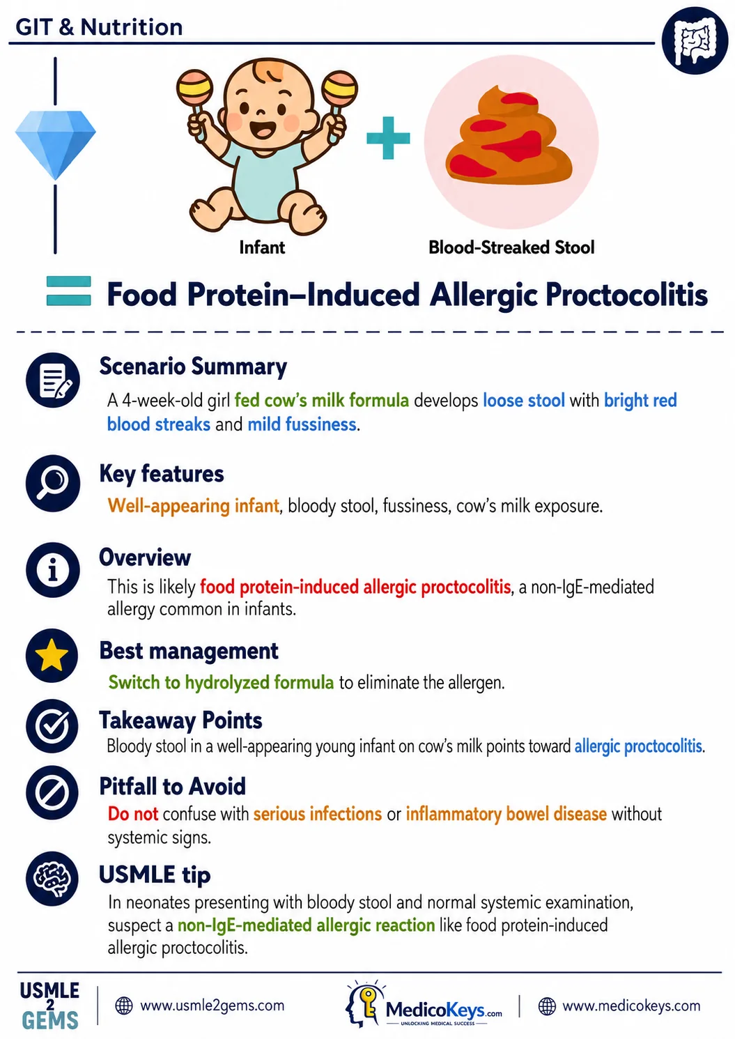 Real USMLE2Gems free sample 14: Food Protein-Induced Allergic Proctocolitis — GIT & Nutrition