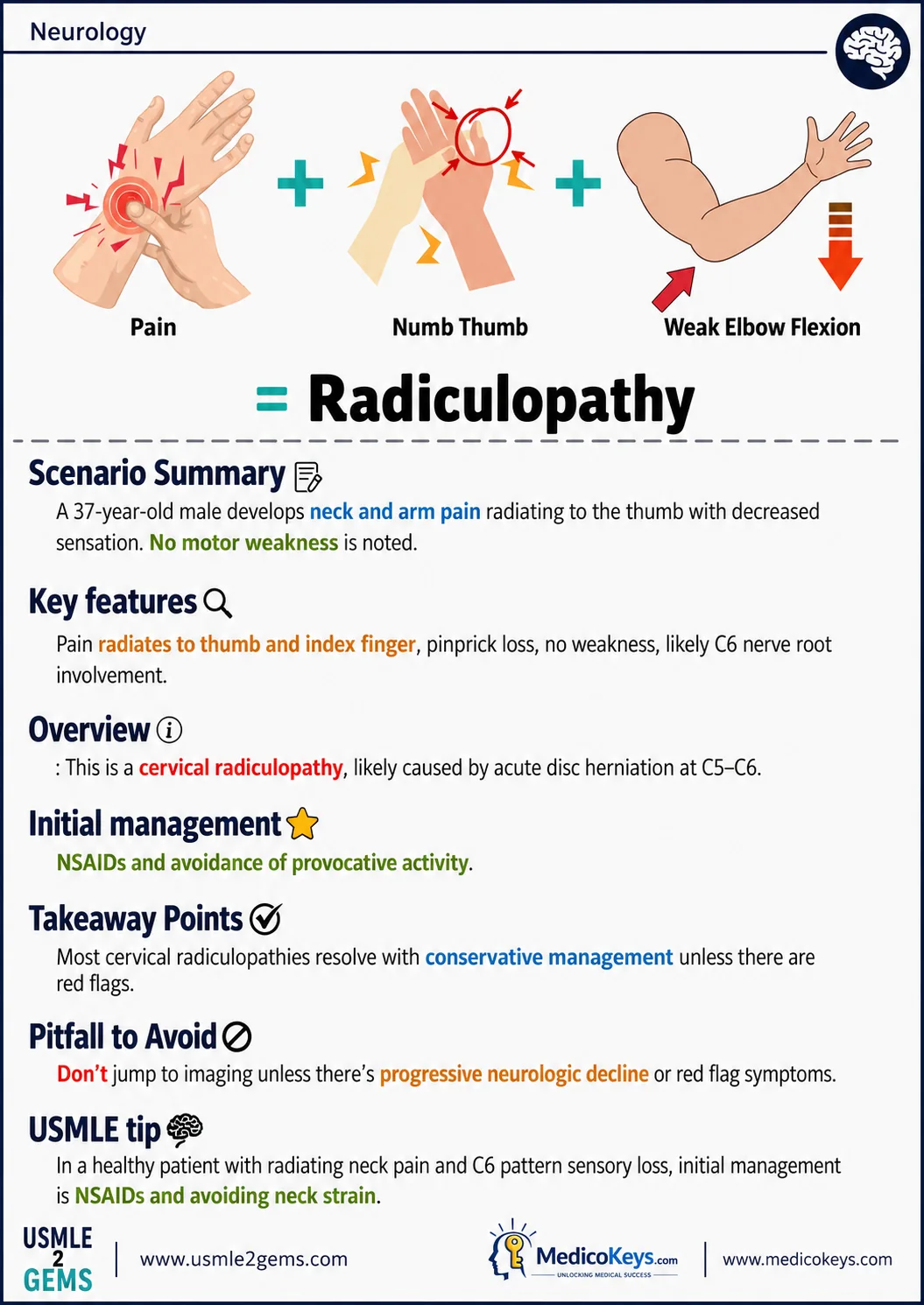 Real USMLE2Gems free sample 5: Radiculopathy — Neurology