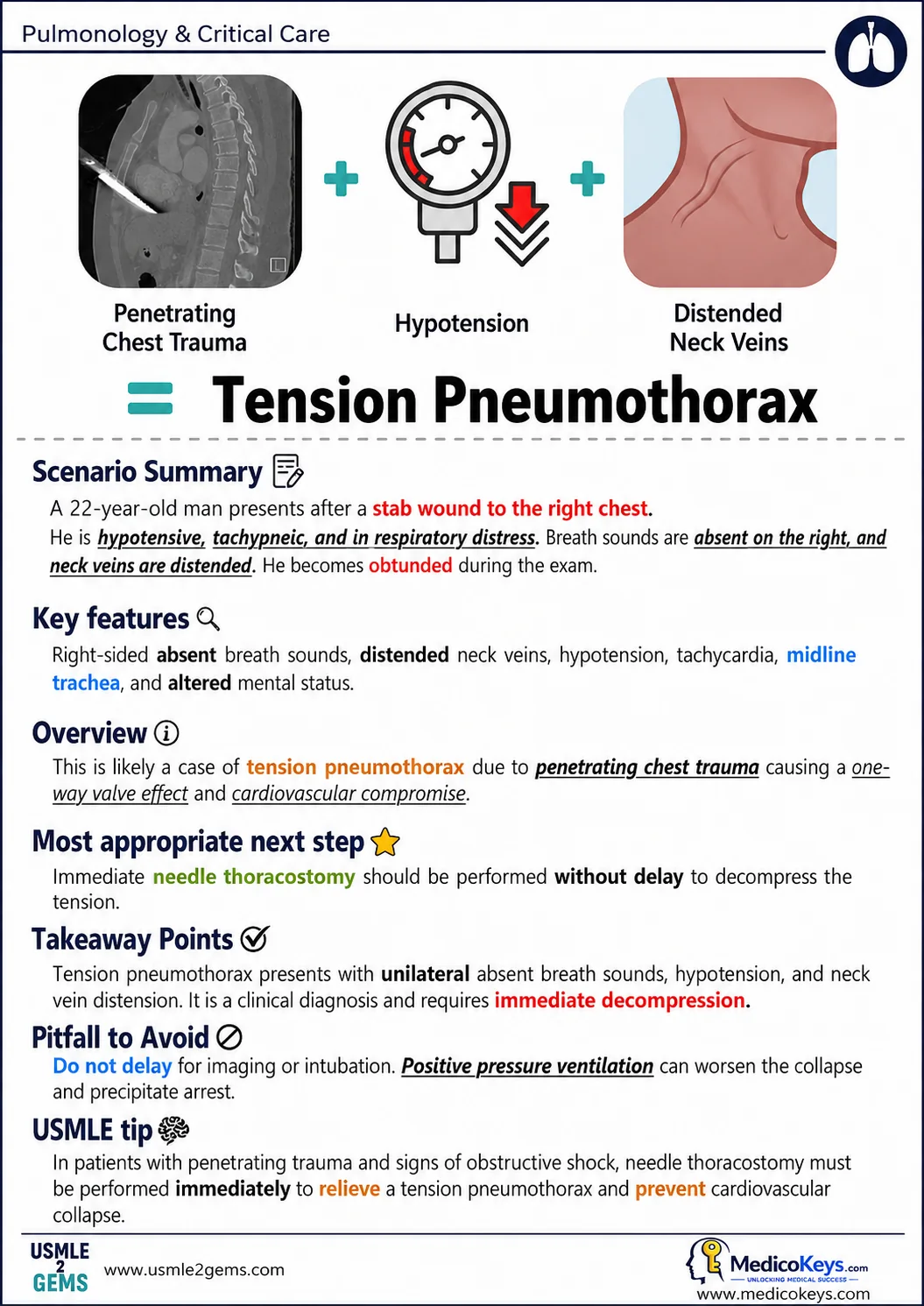Real USMLE2Gems free sample 7: Tension Pneumothorax — Pulmonology & Critical Care