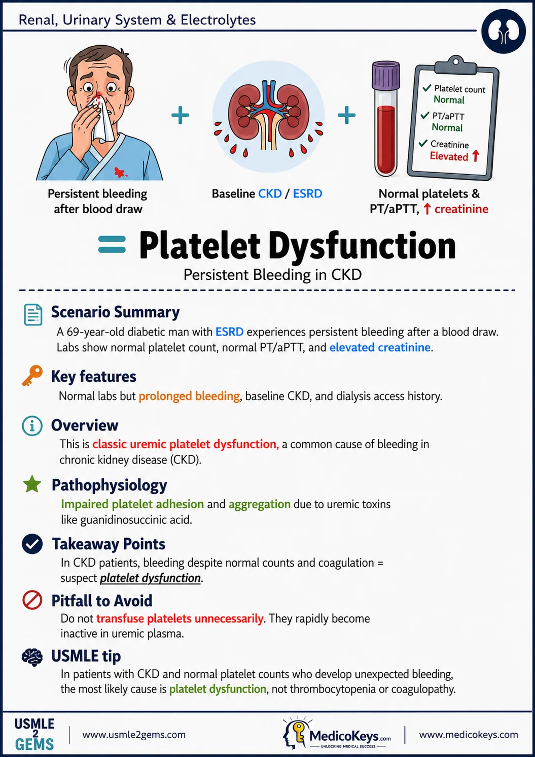 Real USMLE2Gems free sample 8: Platelet Dysfunction — Renal, Urinary System & Electrolytes